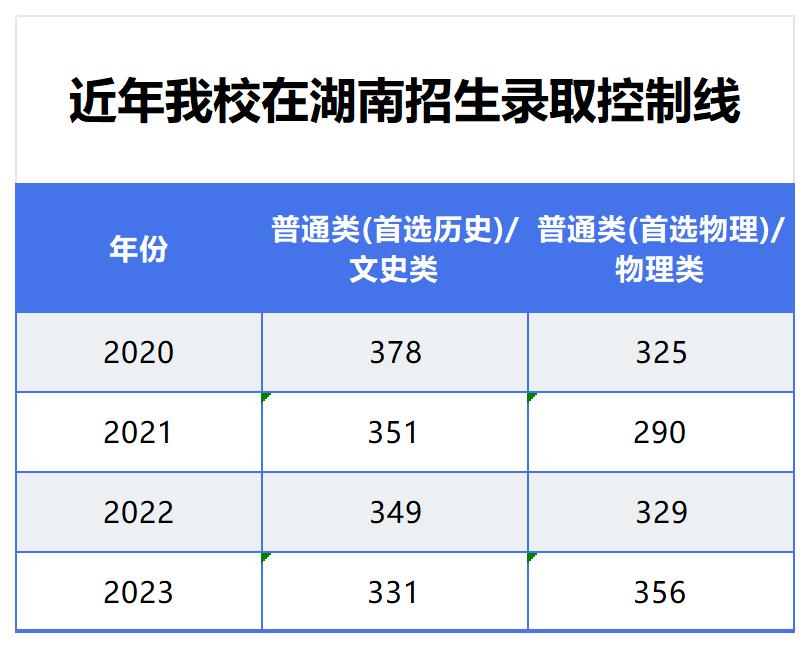 20192022¼ȡ_Sheet1.jpg