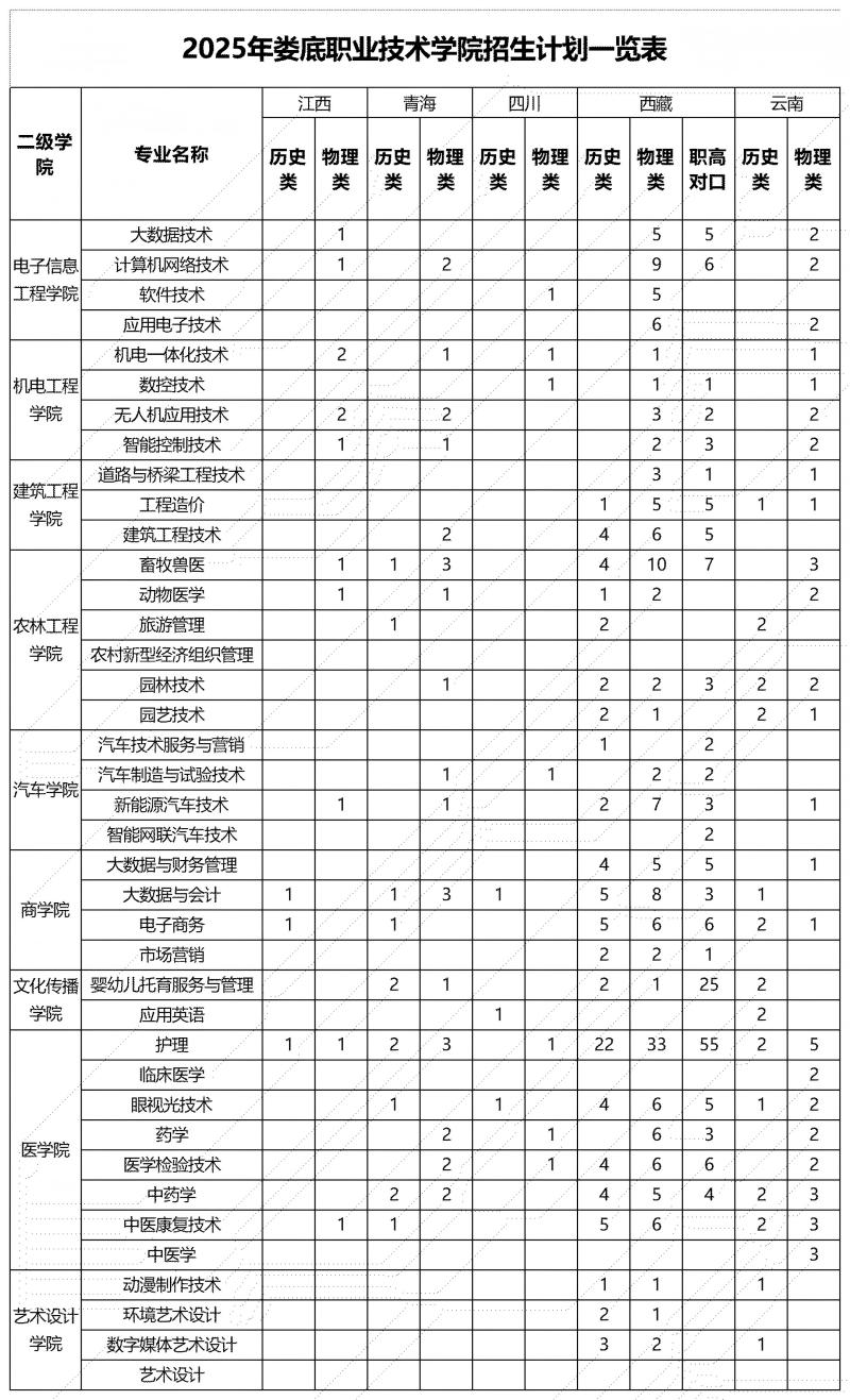 ¦ְҵѧԺ2025ƻ_Sheet7(1).jpg