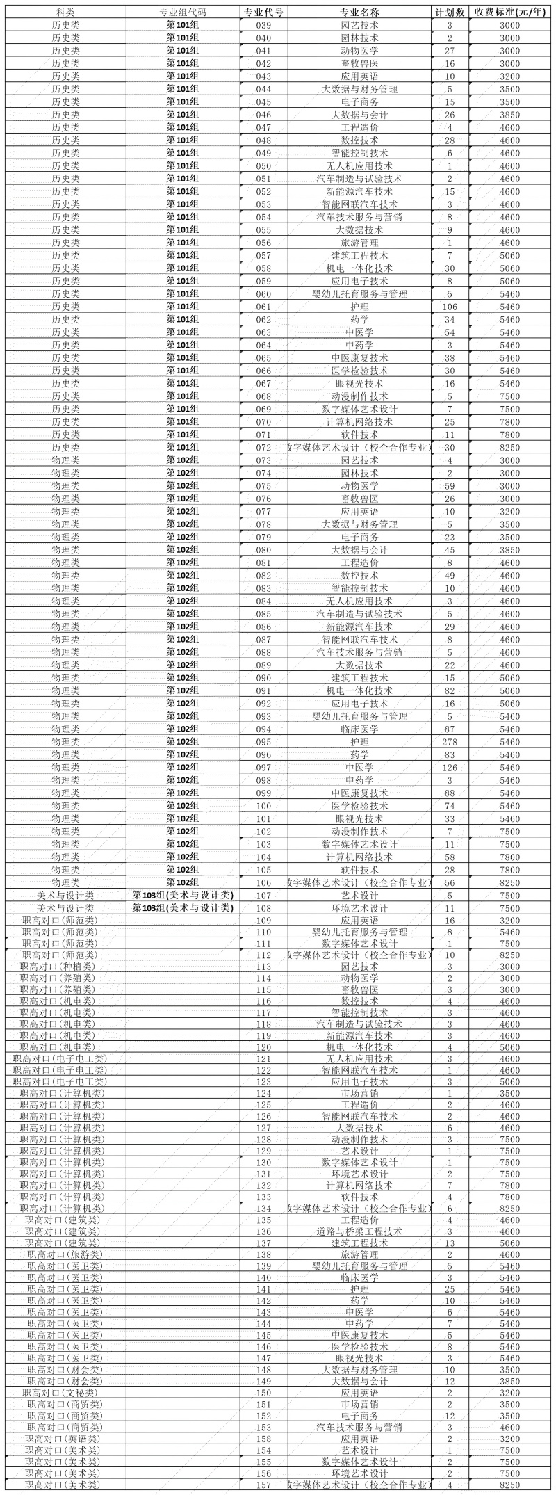 2025ʡͳмƻһ_Sheet1(1).jpg